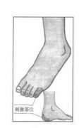 胃痛的揉搓脚趾疗法图片