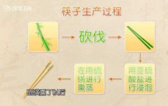 筷子的生产过程图片
