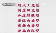<b>20130710万家灯火视频和笔记:李刘坤讲高血压分型,龙胆泻肝汤</b>