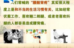 20131106饮食养生汇视频和笔记:赵之心讲腰酸背痛,芒果牛肉粒