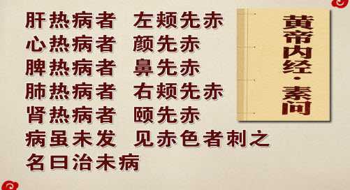 人体面部的五个部位分别对应五个脏器