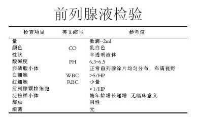 前列腺液化验