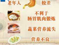 20140325饮食养生汇视频和笔记:王征美讲老年人饮食误区,五彩豆腐