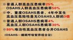 <b>20140415Ƶͱʼ:κ,Ӹ߽ͣ,OSAHS,</b>