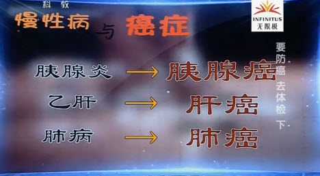 慢性病与癌症