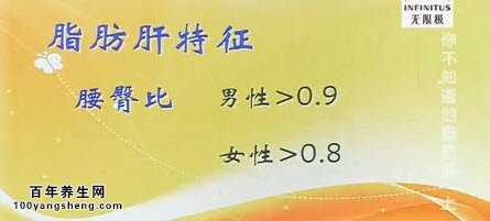 脂肪肝的外观特征