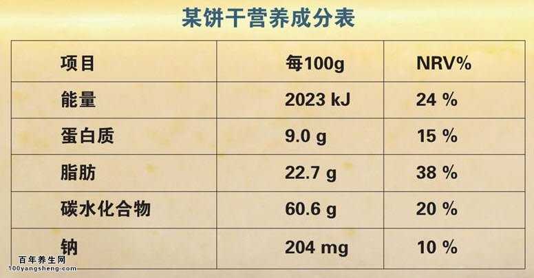 读懂营养标签买对健康