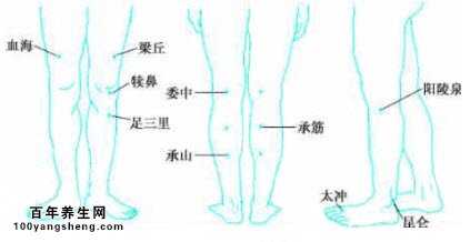 穴位按摩除增生性膝关节炎