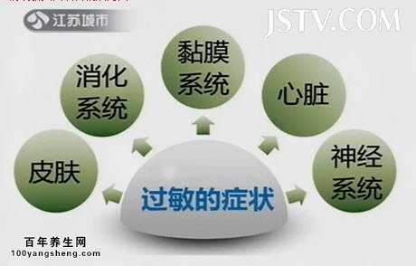 哪些是过敏症状