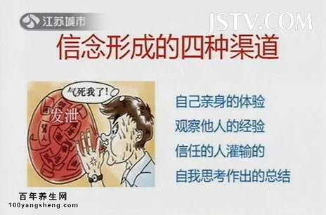 信念形成的渠道
