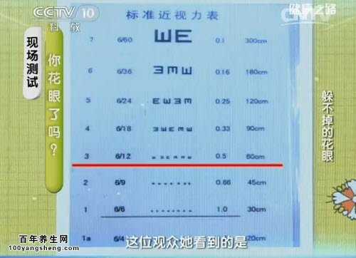 近视力表测花眼