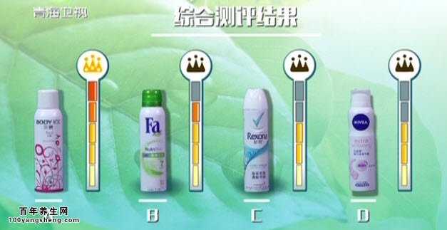 止汗喷雾性能综合测评结果