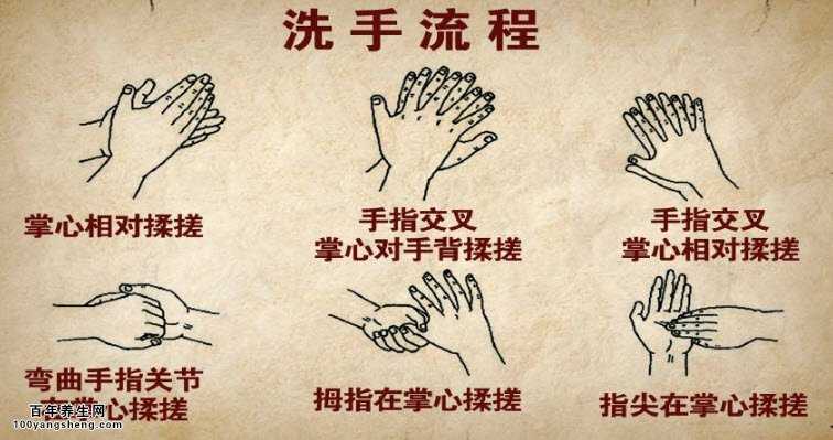 六步洗手法