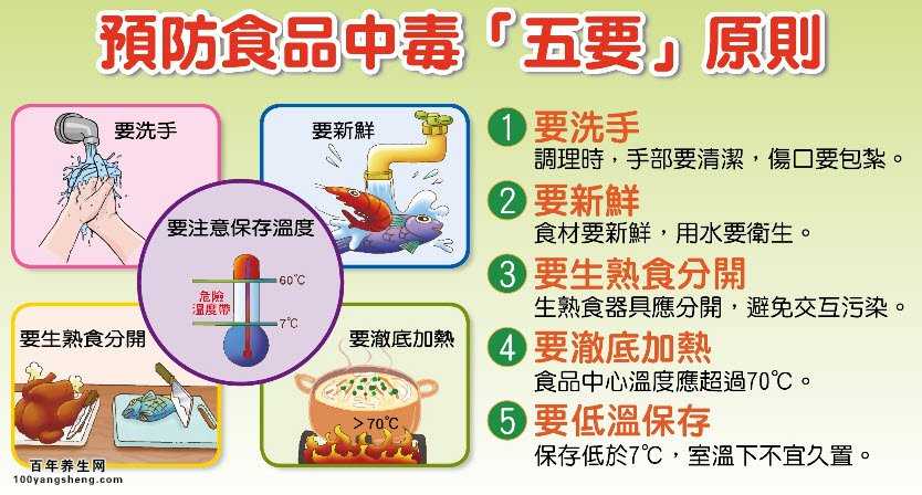 140928万家灯火视频和笔记:陈彦讲食物中毒症