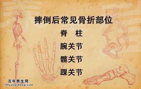 摔倒后容易骨折的部位