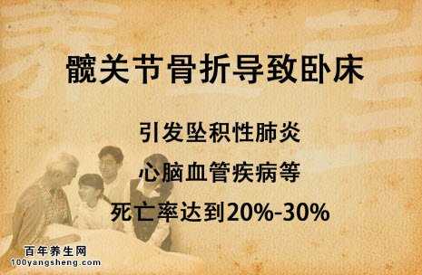 髋关节骨折的危害
