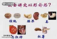 20141216万家灯火视频和笔记:刘纳讲山楂的吃法,姜黄素,腰果