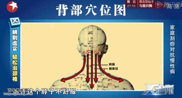 20150210X诊所视频和笔记:张秀勤,中医刮痧,面部刮痧,刮痧的好处