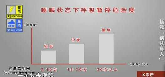 睡眠呼吸暂停