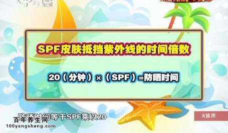 SPF指数
