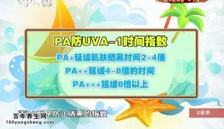 UVA指数
