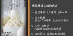 20150929家政女皇视频和笔记:王旭峰,肠道健康,快走,小米南瓜粥