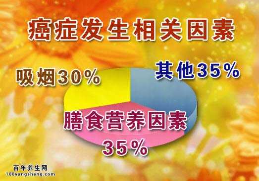 癌症发生的相关因素