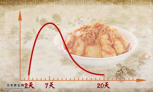 怎么吃泡菜才健康