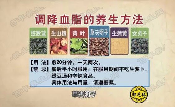 调降血脂中药方