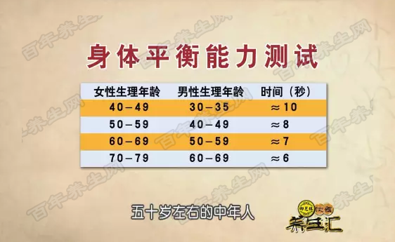 平衡能力自测