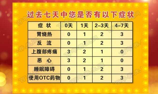 胃食管反流自测量表