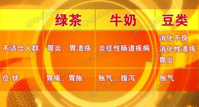 哪类人群不适合喝绿茶、牛奶等饮料