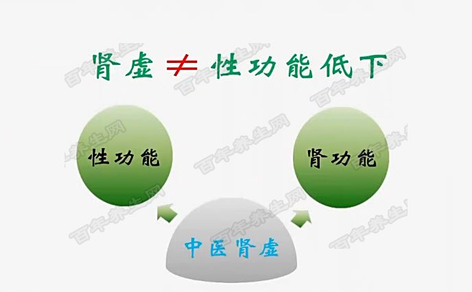 肾虚不等于性功能低下