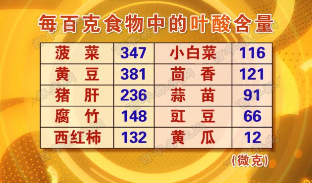 食物的叶酸含量