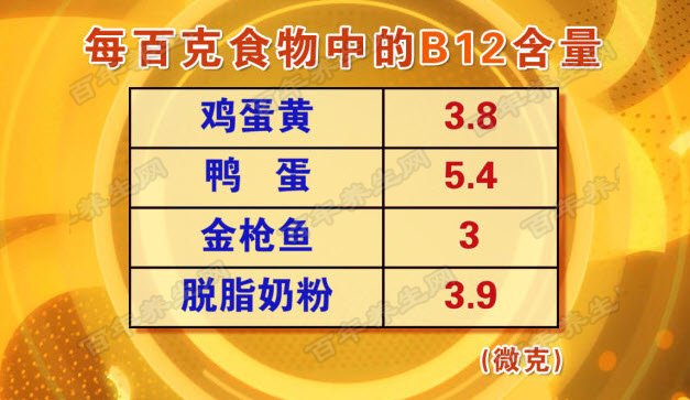 食物的B12含量