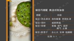 20160725家政女皇视频和笔记:吴大真,绿豆熬汤功效加倍,炸烹豆角