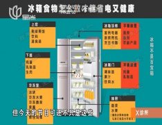 20160914X诊所视频和笔记:刘俊清,冰箱不是百宝箱,冰箱储存原则