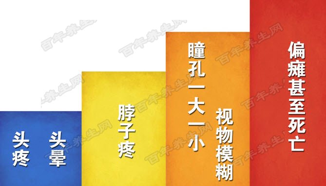 颈动脉夹层