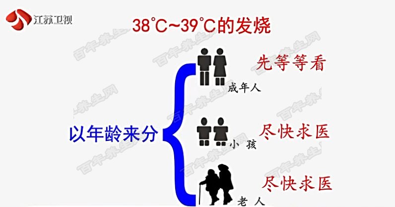发烧就医的人群分类