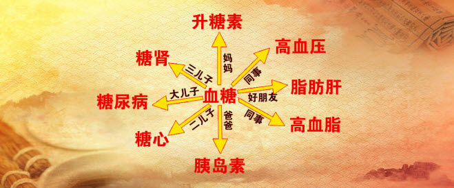 揭秘三高朋友圈
