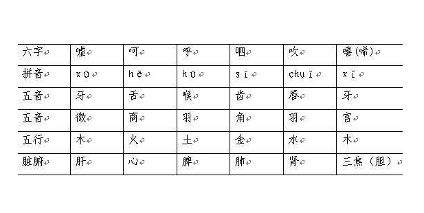 20170315X诊所视频和笔记:朱焜,六字诀,道家养生,春季养肝-x诊所-百年养生网