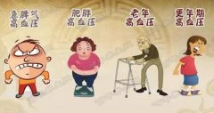 20170516医生开讲视频和笔记:姚魁武,血压,升清饮茶方,清肝降火饮