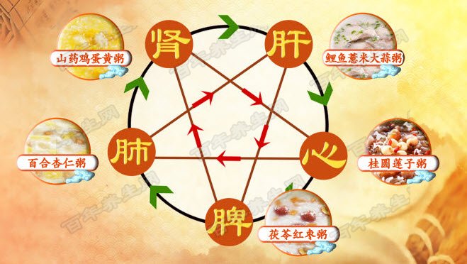 中国式养生法
