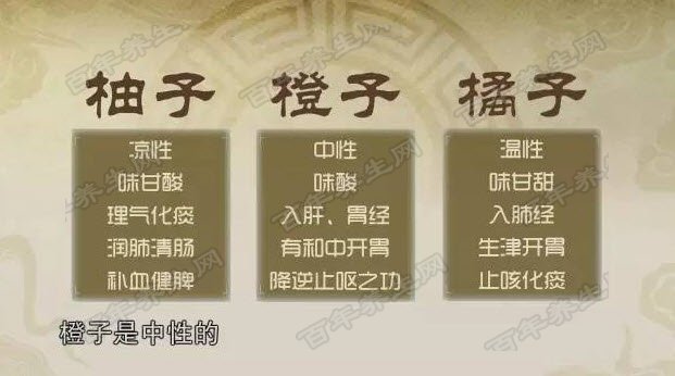 水果巧妙治病