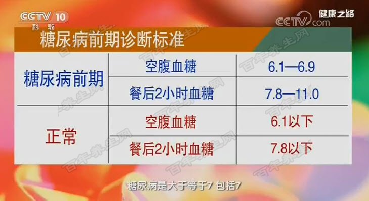 糖前期指标