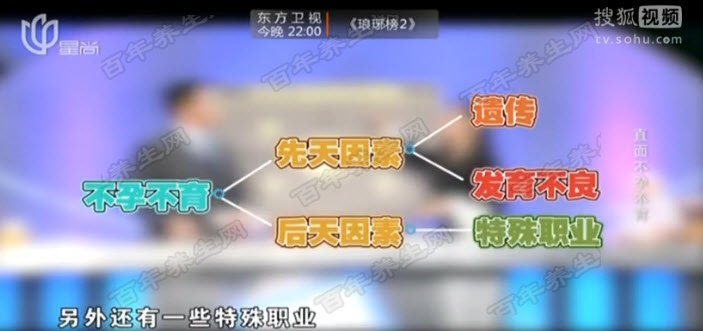 不孕不育的原因