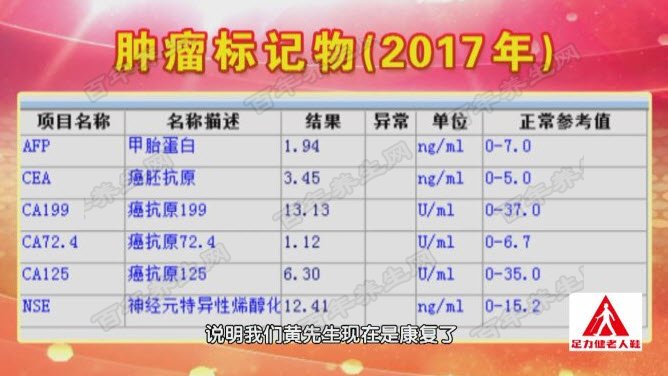 20180210养生堂视频和笔记:沈琳,邢宝才,肠癌,便血,结直肠癌,痔疮