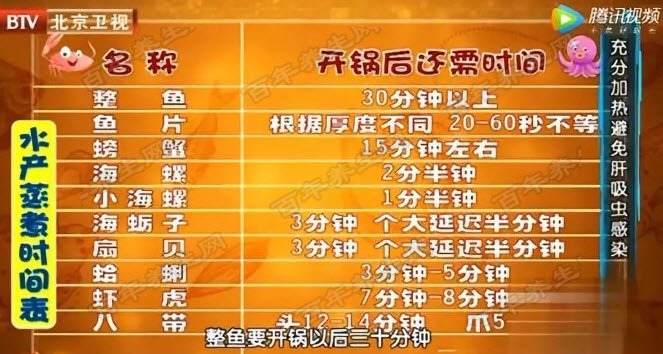 水产品烹饪时间表