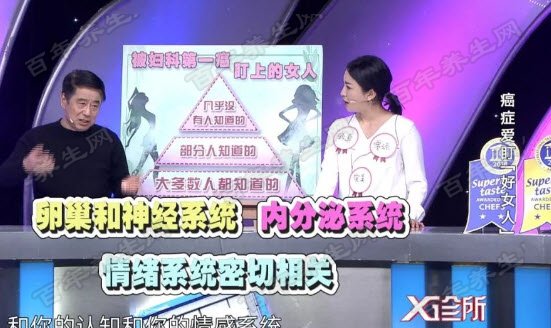 认知中的“好女人”易患癌