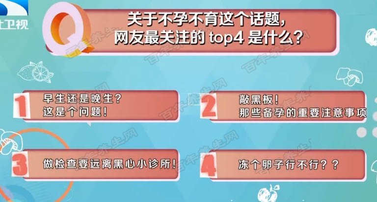 备孕期要注意哪些事